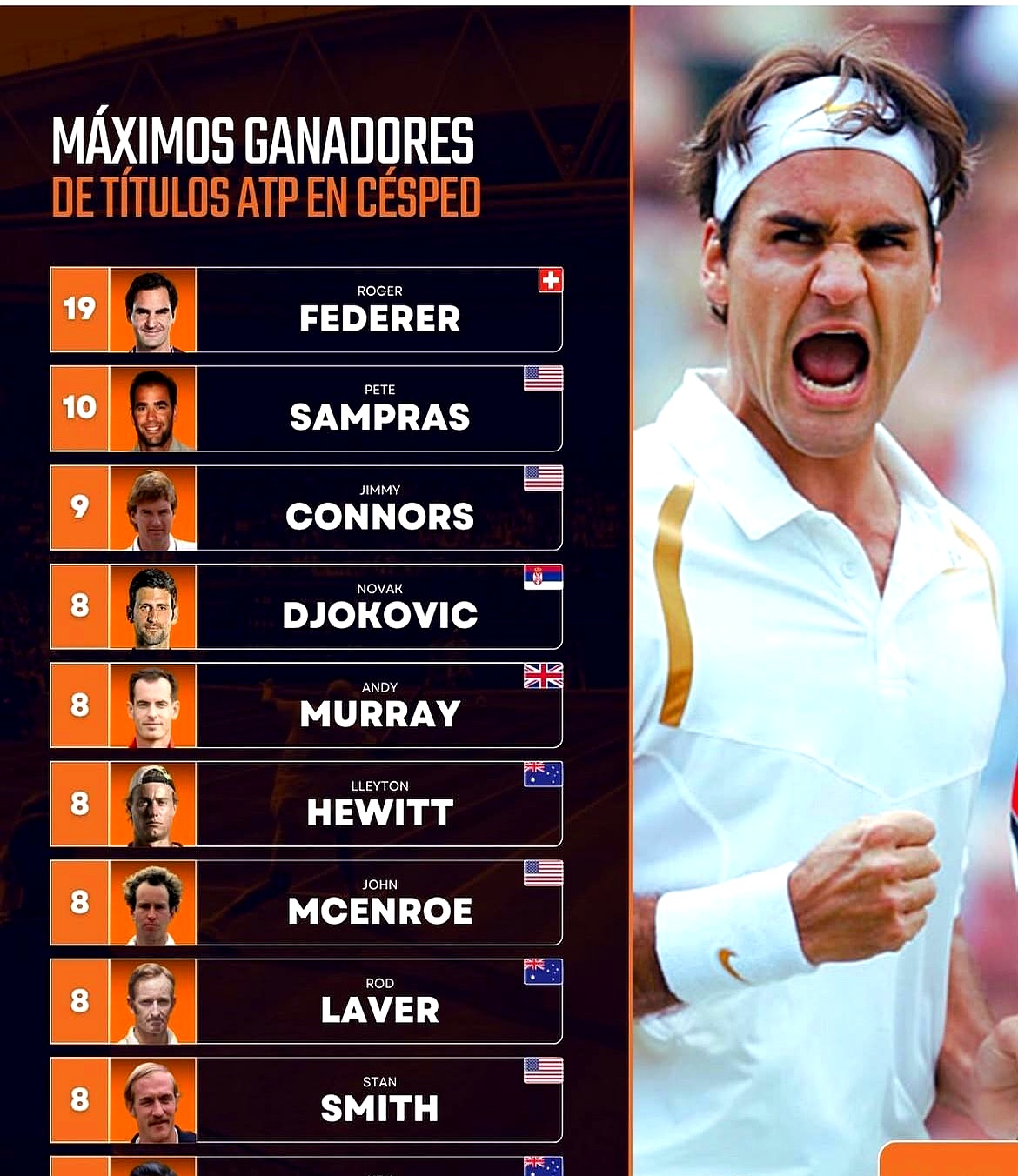 西班牙网球队强势日本网球队,费德勒三分雨点燃全场 西班牙网球队强势日本网球队,费德勒三分雨点燃全场