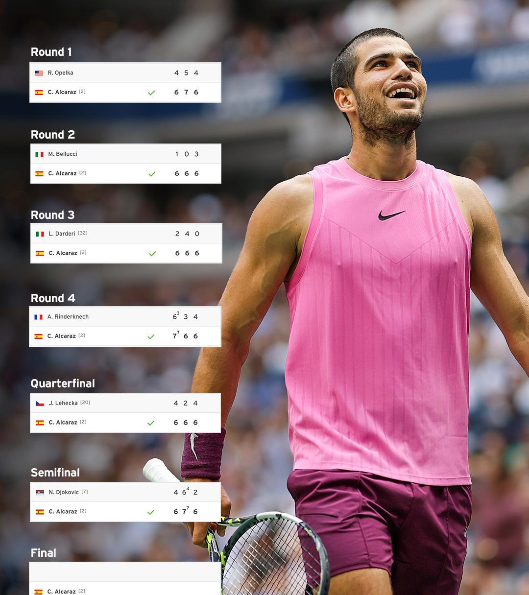 美网险胜澳网,阿尔卡拉斯统治全场 美网险胜澳网,阿尔卡拉斯统治全场